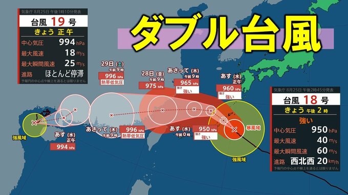 【台風情報】ダブル台風は今どこ？台風18号(ソウデル)は強い勢力で沖縄に接近　最大瞬間風速60メートル　台風19号(ナーラ)はほとんど停滞　今後の勢力、進路予想は　全国の天気を画像で　気象庁【進路図で見る】　|　山形のニュース│TUYテレビユー山形