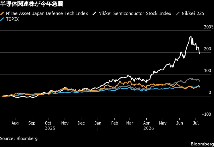 26年後半の日本株はAI頼み卒業へ、「骨太の方針」で防衛など再評価