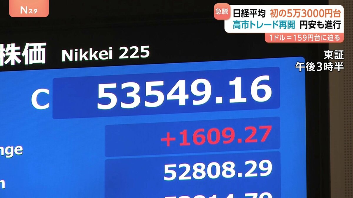 日経平均株価終値 1609円値上がり 初の5万3000円台　高市総理の衆議院解散観測で