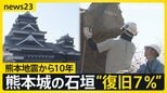 「未来に向かってつなぐ」熊本地震から10年…被災した熊本城の復旧完了は「2052年度」技術の伝承どうする？【news23】|TBS NEWS DIG