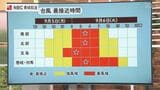 【長崎】台風11号は来週火曜日に変わるころ最接近か 風への注意点など気象予報士が解説(2日 午後6時) | 長崎のニュース | 天気 | NBC長崎放送