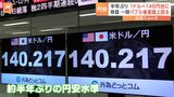 円安進行で一時1ドル=140円台に…半年ぶり円安水準 日経平均株価はバブル後の終値最高値を超える|TBS NEWS DIG