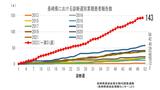 梅毒患者 累積報告数が143人 20代~30代が全体のおよそ6割を占める 長崎 | 長崎のニュース | 天気 | NBC長崎放送