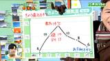 「高気圧に覆われてすっきり晴れ、最高気温は4月上旬から中旬並み」宮城の30秒天気 tbc気象台 13日|TBS NEWS DIG