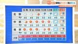 【近畿の天気】8日(月)は昼間はこの時期としては暖かいが夜は冷える 北の地域ほど雨傘を 空気の乾燥に注意|TBS NEWS DIG