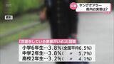 家族の世話などを行っている子ども「ヤングケアラー」 宮崎県内で初めての実態調査の結果が公表 | MRTニュース | MRT宮崎放送