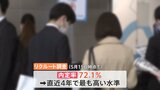 新卒採用“面接解禁日”も…内定率72% 就活ルールが形骸化? 競争激化で“内定早期化”|TBS NEWS DIG