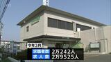 宮崎県内の3月の有効求人倍率は1.46倍 人手不足の状態が続く|TBS NEWS DIG