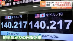 円安進行で一時1ドル＝140円台に…半年ぶり円安水準　日経平均株価はバブル後の終値最高値を超える| TBS CROSS DIG with Bloomberg