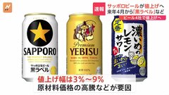 サッポロビールも来年4月1日値上げへ　「サッポロ生ビール黒ラベル」「ヱビスビール」などのビール、缶チューハイ208品目　ビール4社そろって値上げへ| TBS CROSS DIG with Bloomberg