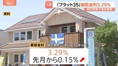「フラット35」最低金利3.29％で過去最高に 3か月連続の3％台で高水準続く| TBS CROSS DIG with Bloomberg