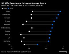 あなたの余命はどのくらいか、ＡＩアプリで探る－老後資金にも影響| TBS CROSS DIG with Bloomberg