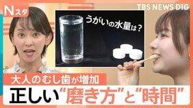 大人のむし歯が増加？原因は「ちびだら習慣」歯科医が教える正しい歯磨き＆「キャップ3杯」のうがい【Nスタ】|TBS NEWS DIG