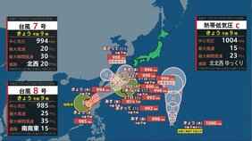 【またダブル台風に】台風8号が復活、9号「最大瞬間風速55m」気象庁の進路予想【雨・風シミュレーション~8月4日(月)】沖縄で線状降水帯のおそれ【台風情報2025】|TBS NEWS DIG