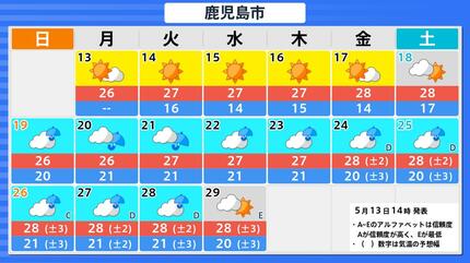鹿児島「来週からずっと雨？」梅雨のような週間天気【全市町村16日間
