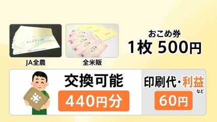 1枚500円なのに交換は440円分…農水大臣が「おこめ券」にこだわる理由