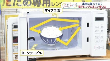 本当に知ってる？電子レンジの正しい使い方・・・ラップにクッキング