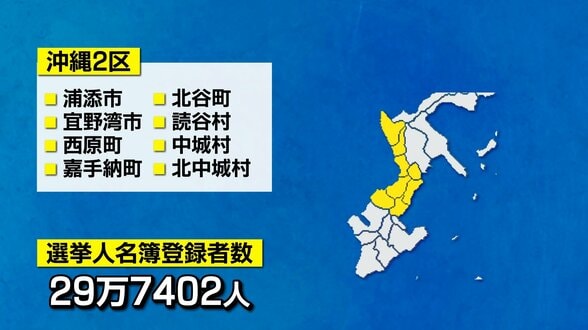 【衆議院選挙】シリーズ「激動の兆し」沖縄2区の候補者たち　|　沖縄のニュース｜RBC 琉球放送