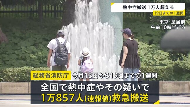 1週間の熱中症搬送者数 全国で今年初の1万人超　総務省消防庁|TBS NEWS DIG