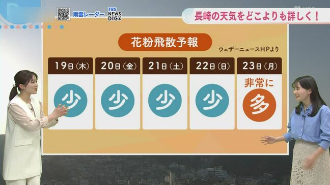 【長崎天気】長崎で花粉シーズン到来 週末は非常に多い予想|TBS NEWS DIG