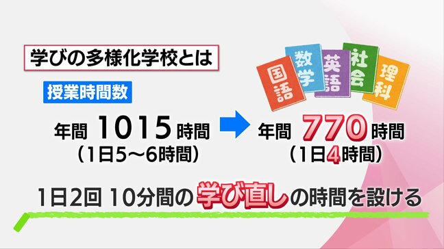 宮崎市が設置した「学びの多様化学校」　どんな学校?|TBS NEWS DIG