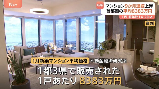 1月首都圏の新築マンション平均価格8383万円　9か月連続の値上がり　調査会社「郊外シフトが続くことで価格は一旦落ち着く可能性」|TBS NEWS DIG
