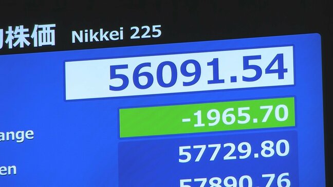 日経平均株価5万7000円割れ　一時1900円超の下落|TBS NEWS DIG