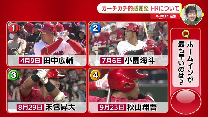 まもなくカープファン感謝デー　その前に今季をクイズで振り返る「ヒーローインタビュー最多は？」「本塁打1周速いのは？」　|　RCC NEWS | 広島ニュース | RCC中国放送