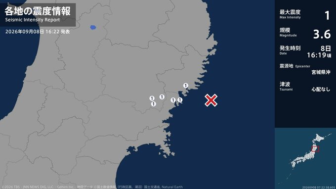岩手県、宮城県で最大震度1の地震　岩手県・大船渡市、一関市、宮城県・気仙沼市|TBS NEWS DIG