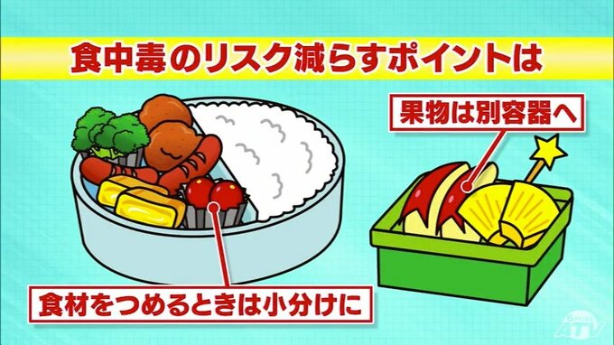 “食中毒予防の三原則”とは？　季節外れの暑さが続くなか重要になる“食材の衛生管理”　「つけない・増やさない・やっつける」　|　青森のニュース│ATV NEWS│青森テレビ