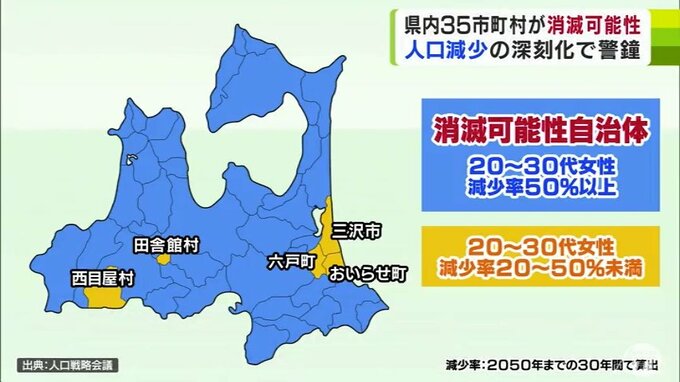自分の住む自治体が将来、消滅するかもしれない―　日本全体の4割以上が「消滅可能性自治体」　青森県では5市町村以外が該当…　【一覧あり】　|　青森のニュース│ATV NEWS│青森テレビ