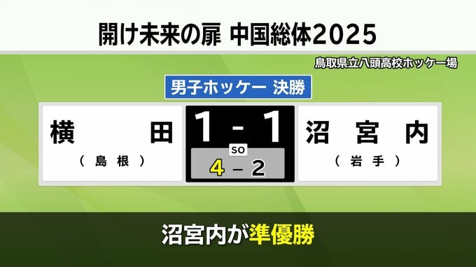 インターハイ男子ホッケー決勝　SO戦にもつれ込む熱戦に！　沼宮内（岩手）は惜しくも準優勝|TBS NEWS DIG