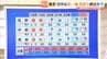 【近畿の天気】１８日（月）は真夏日が続出しそう…熱中症に要注意！　豊岡３５℃・大阪３１℃の予想　|　MBSニュース | 関西の最新ニュースを分かりやすく。