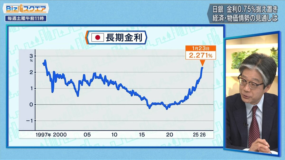 消費税減税でも「買う値段は安くならない」ワケとは？減税公約で長期金利は急騰【Bizスクエア】（TBS NEWS  DIG）｜ｄメニューニュース（NTTドコモ）
