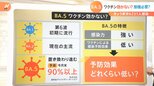 “抗体をすりぬけやすい”オミクロン株「BA.5」 “3回目未接種者”今からでもワクチン打つべき?医師が解説|TBS NEWS DIG