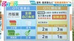 湿布・風邪薬など“保険適用除外”へ 『OTC類似薬』市販薬との違いは?【ひるおび】|TBS NEWS DIG