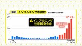インフル患者の増加続く　県内は6週連続　10代以下が全体の約85％占める　学級閉鎖等は今シーズン最多　　|　RCC NEWS | 広島ニュース | RCC中国放送