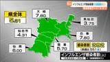 【インフルエンザ】1医療機関あたり5.31人　6週連続減少　年末年始で休診の医療機関多かったこと影響か　宮城県|TBS NEWS DIG