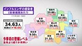 インフルエンザ感染急拡大、今季初「警報レベル」に　前週比5倍以上の地域も　福島・12日発表　|　福島のニュース│TUF
