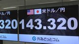 円相場1ドル=143円46銭まで円安進行|TBS NEWS DIG