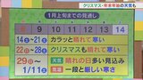 14日はカラッと晴れて風が冷たい 15日は風は弱まる予想 1月上旬までの見通し含め 気象予報士が解説 山梨 【天気】|TBS NEWS DIG