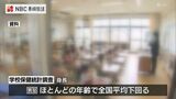 長崎県内の子どもの身長 全国平均より低く 学校保健統計調査結果 | 長崎のニュース | 天気 | NBC長崎放送