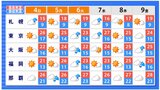 GW後半の天気は雨の日が多いか 全国各地の観光地・都市の週間天気を画像でわかりやすく 気象情報 | 山形のニュース│TUYテレビユー山形