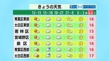 【23日宮城の天気】日中は気温上昇　夕方は一転 にわか雨の所も　tbc気象台　|TBS NEWS DIG