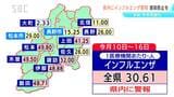 長野県に「インフルエンザ警報」　前の週から患者数が2倍以上に増加　感染防止を呼びかけ　保健所別では12か所中6か所で警報基準上回る|TBS NEWS DIG