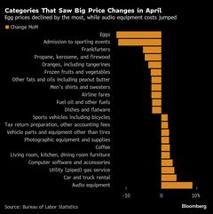 トランプ大統領、ＦＲＢに利下げ要求－予想下回った米ＣＰＩ受け| TBS CROSS DIG with Bloomberg