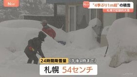 “最長寒波”　あす（26日）にかけても日本海側中心に平地でも大雪警戒　北海道・札幌市 4シーズンぶりに積雪1メートル超「きょうは外出やめようと思う」|TBS NEWS DIG
