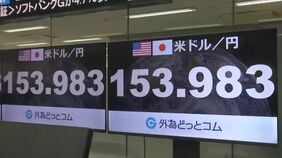 急速な円高進行　一時1ドル＝153円台　日米当局による協調介入の警戒続く|TBS NEWS DIG