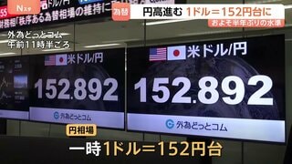 円相場　一時1ドル＝152円台　約半年ぶりの水準　市場関係者「日銀の利上げの大幅な加速は難しい」との見方も　円高傾向いつまで続くか不透明| TBS CROSS DIG with Bloomberg