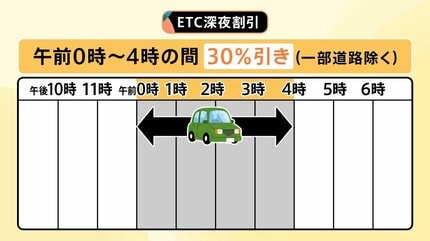 知ってた？道路の“赤い△”は渋滞増加のサイン！知っておくと便利